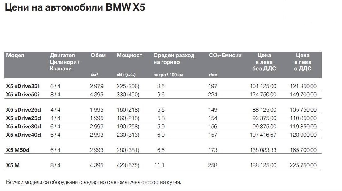 BMW X5 тест